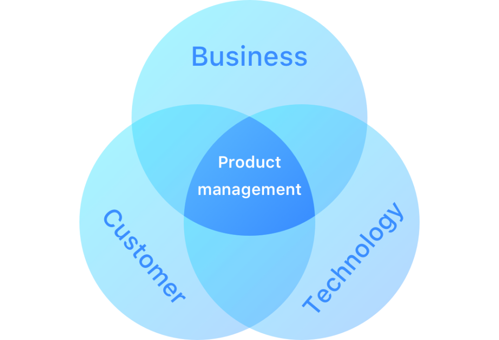 product-management